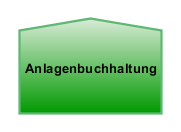 Anlagenbuchhaltung