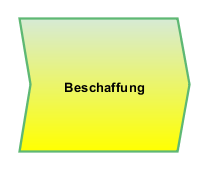 Beschaffung