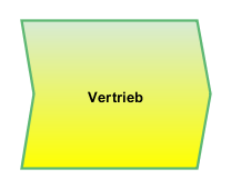 Vertrieb