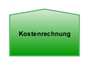 Kostenrechnung