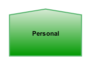 Personal