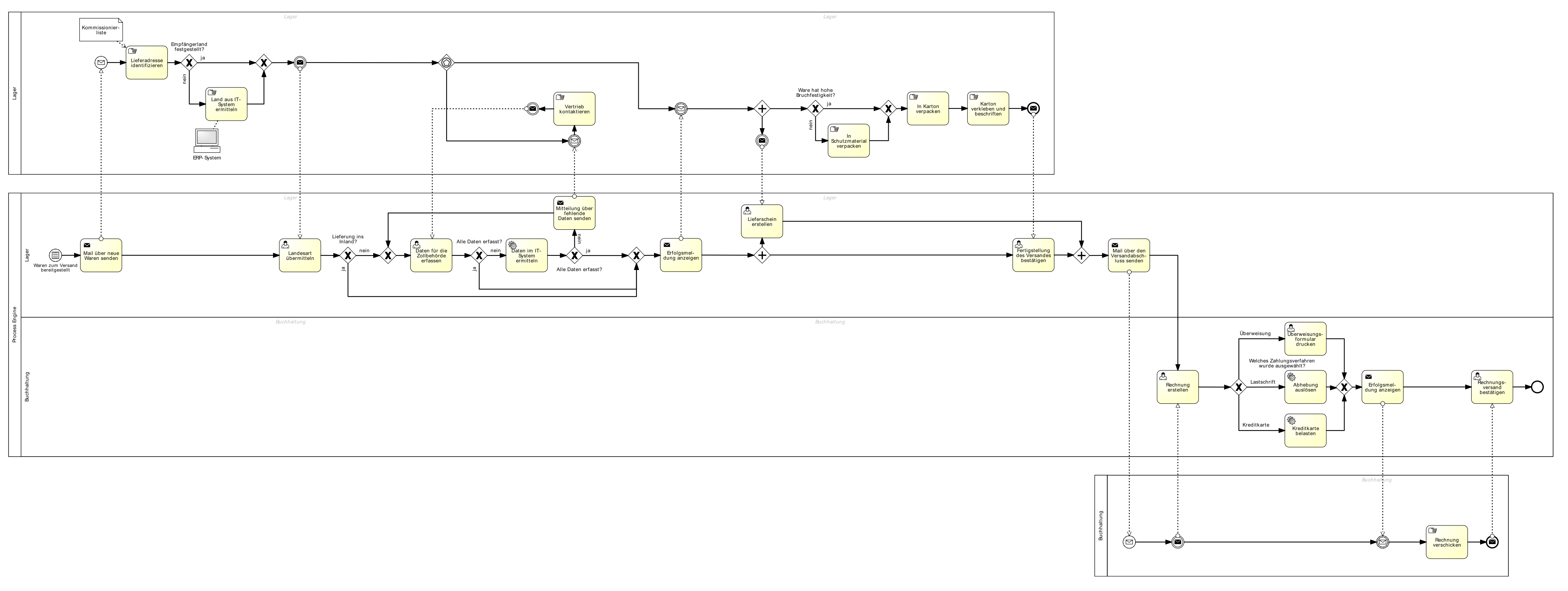 Схема диалога bpmn