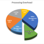 processingoverhead.png