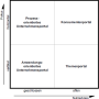 kategorisierungsmatrix_portale.png
