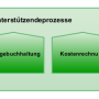 unterstuetzendeprozesse.png